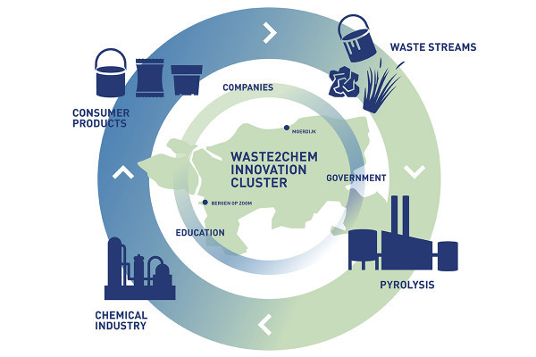 PyroCHEM aims to chemically recycle 1 million tons of waste annually into feedstock for the chemical industry